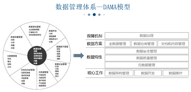 ݹϵ-DAMAģ