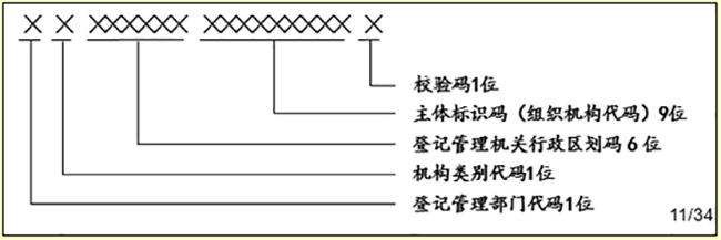˵