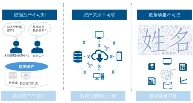 九游会老哥智库丨数据中心基于政府数据治理的工作清单