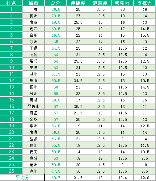 2019Ӫ̻е÷